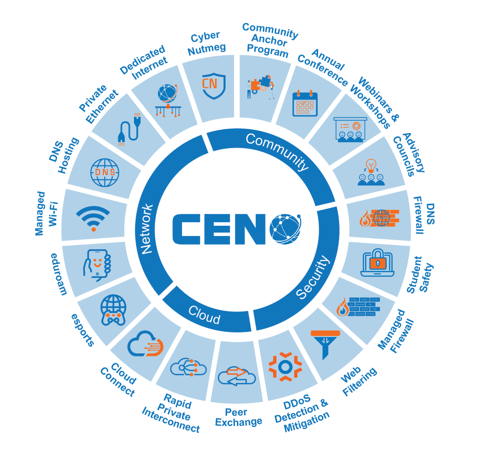 CEN wheel